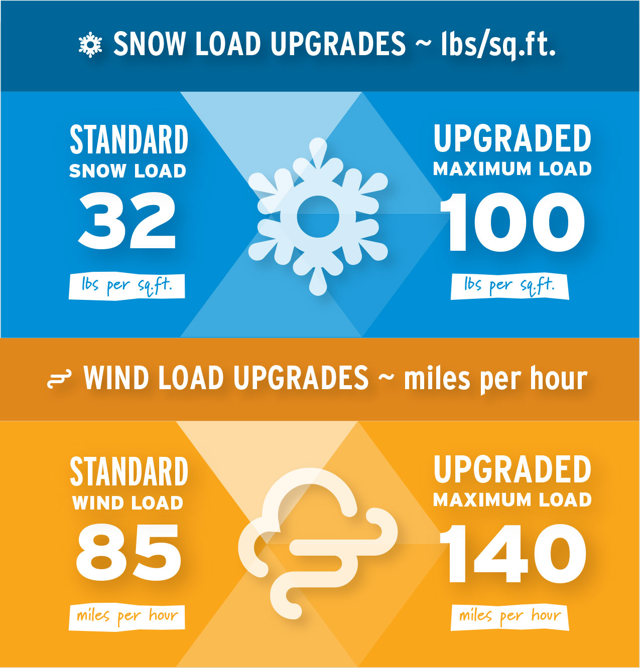 wind and snow loads for greenhouses